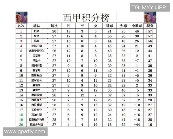 荷甲积分榜最新调整分析各队表现与争冠形势变化