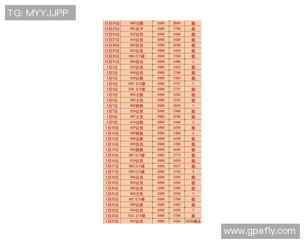 汉堡主场大胜，提升积分榜排名，抢先进军榜首位置